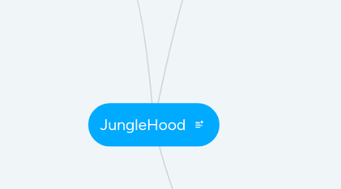 Mind Map: JungleHood