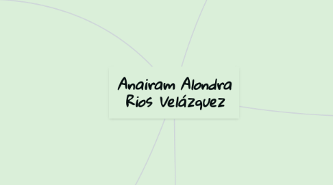 Mind Map: Anairam Alondra Rios Velázquez
