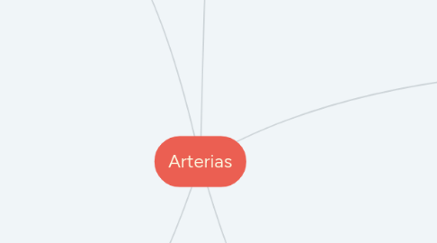 Mind Map: Arterias