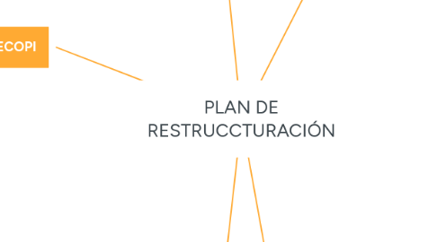 Mind Map: PLAN DE RESTRUCCTURACIÓN