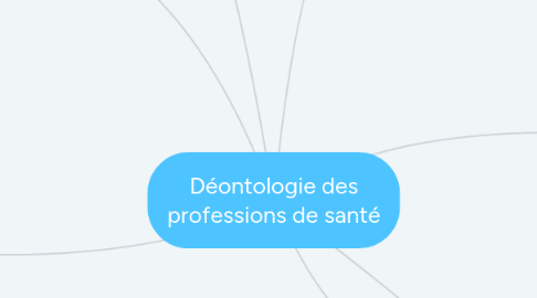 Mind Map: Déontologie des professions de santé