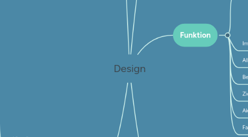 Mind Map: Design