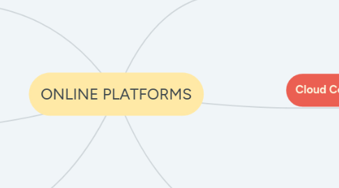 Mind Map: ONLINE PLATFORMS