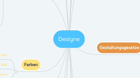 Mind Map: Designe