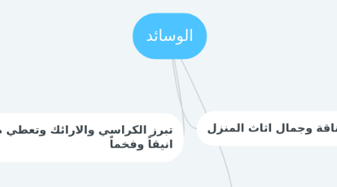 Mind Map: الوسائد