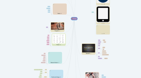 Mind Map: Design