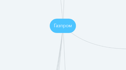 Mind Map: Газпром