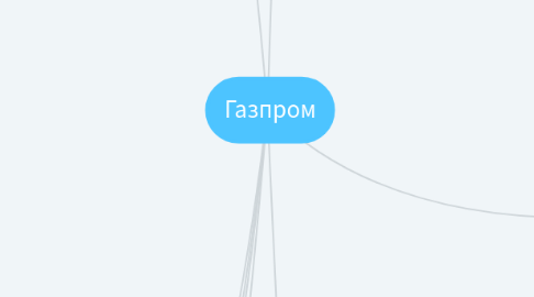 Mind Map: Газпром