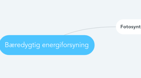 Mind Map: Bæredygtig energiforsyning