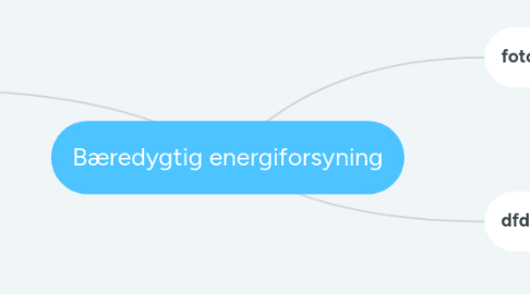 Mind Map: Bæredygtig energiforsyning