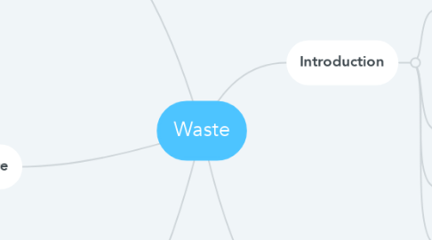 Mind Map: Waste