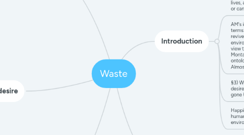 Mind Map: Waste