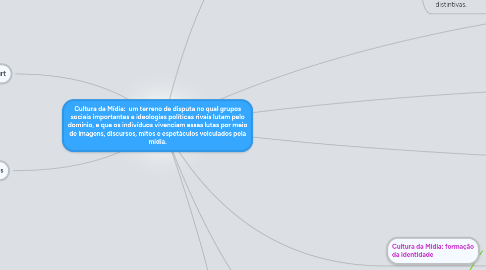 Mind Map: Cultura da Mídia: um terreno de disputa no qual grupos sociais importantes e ideologias políticas rivais lutam pelo domínio, e que os indivíduos vivenciam essas lutas por meio de imagens, discursos, mitos e espetáculos veiculados pela mídia.