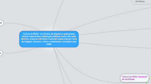 Mind Map: Cultura da Mídia:  um terreno de disputa no qual grupos sociais importantes e ideologias políticas rivais lutam pelo domínio, e que os indivíduos vivenciam essas lutas por meio de imagens, discursos, mitos e espetáculos veiculados pela mídia.