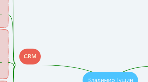 Mind Map: Владимир Гущин
