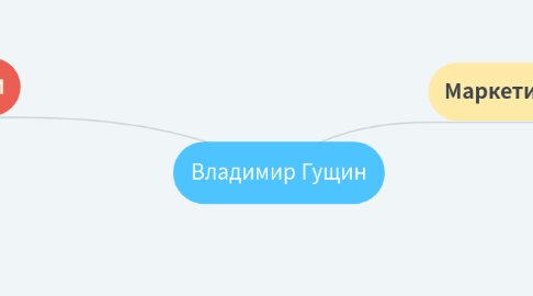 Mind Map: Владимир Гущин