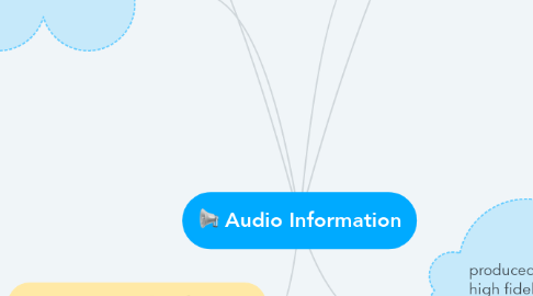 Mind Map: Audio Information