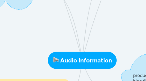 Mind Map: Audio Information