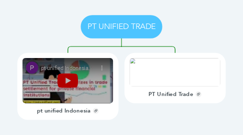 Mind Map: PT UNIFIED TRADE