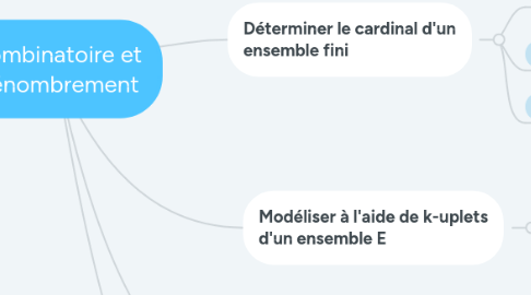 Combinatoire et Dénombrement MindMeister Carte mentale