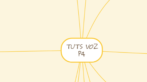 Mind Map: *TUTS VOZ* P4