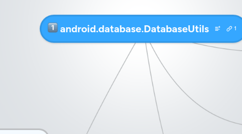 Mind Map: android.database.DatabaseUtils