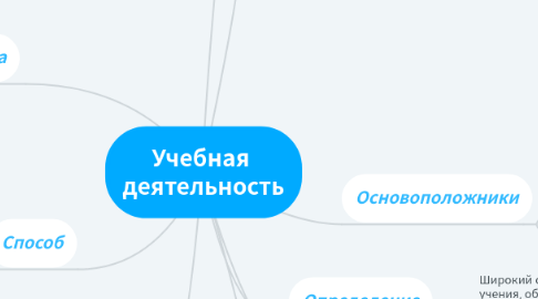 Mind Map: Учебная деятельность