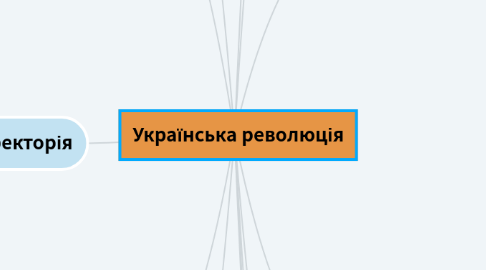 Mind Map: Українська революція