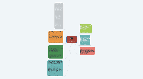 Mind Map: República Romana