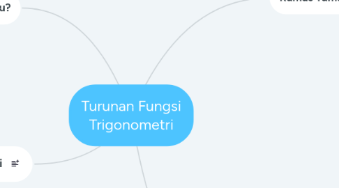 Mind Map: Turunan Fungsi Trigonometri