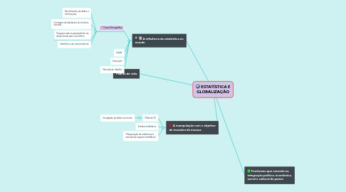 Mind Map: ESTATÍSTICA E GLOBALIZAÇÃO