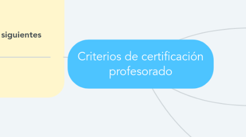 Mind Map: Criterios de certificación profesorado