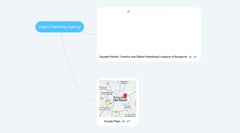 Mind Map: Digital Marketing Agency