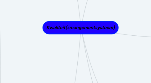 Mind Map: Kwaliteit(smangementsysteem)