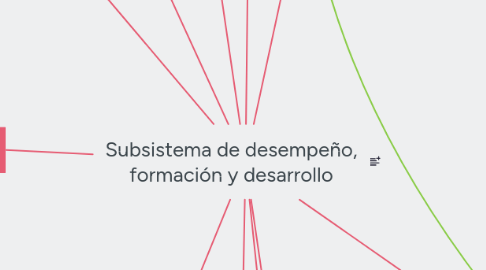 Mind Map: Subsistema de desempeño, formación y desarrollo