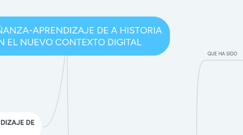 Mind Map: ENSEÑANZA-APRENDIZAJE DE A HISTORIA EN EL NUEVO CONTEXTO DIGITAL