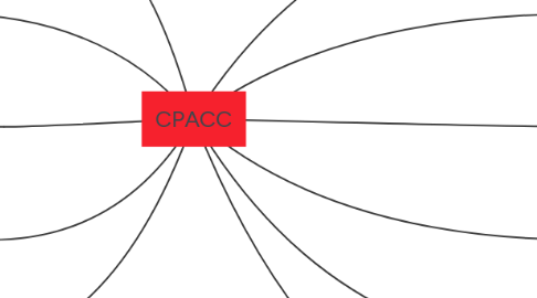 Mind Map: CPACC