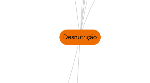 Mind Map: Desnutrição