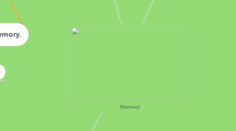 Mind Map: Memory!