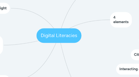 Mind Map: Digital Literacies