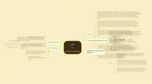 Mind Map: Global Investing