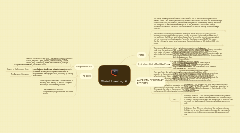 Mind Map: Global Investing