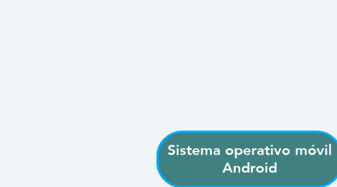 Mind Map: Sistema operativo móvil Android