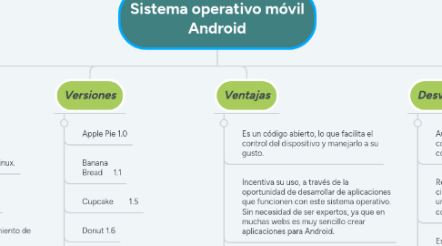 Mind Map: Sistema operativo móvil Android