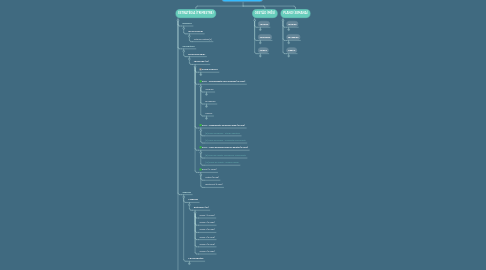 Mind Map: EURO17 | Plano de Marketing 1 Trimestre 2021