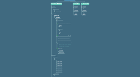 Mind Map: EURO17 | Plano de Marketing 2021 EGP 1/4