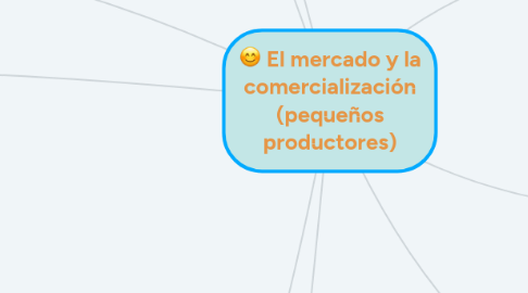 Mind Map: El mercado y la comercialización (pequeños productores)