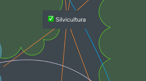 Mind Map: Silvicultura