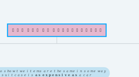 Mind Map: ๐ป๐๐ ๐จ๐๐ ๐๐ ๐จ๐
๐๐๐๐๐๐๐๐๐