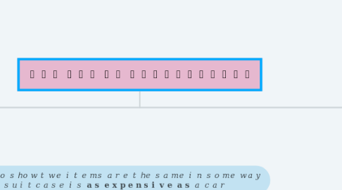 Mind Map: 𝑻𝒉𝒆 𝑨𝒓𝒕 𝒐𝒇 𝑨𝒅𝒗𝒆𝒓𝒕𝒊𝒔𝒊𝒏𝒈